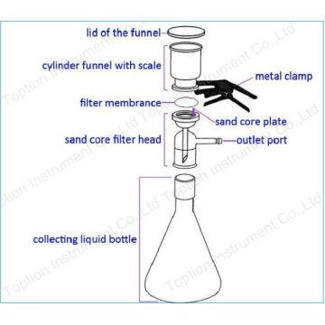 Filtre à solvant de verre 1L